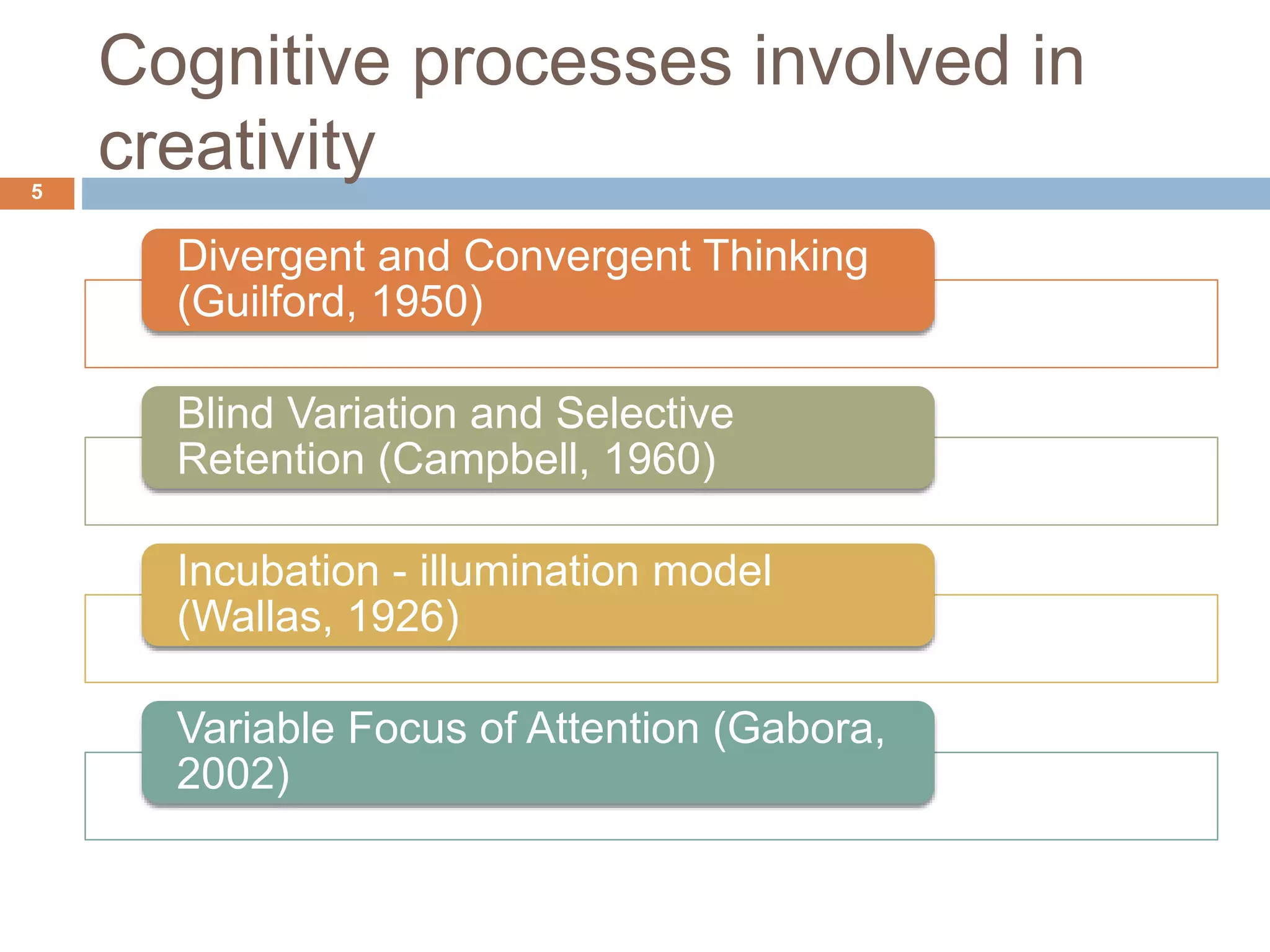 Cognitive processes involved in creativity5 Divergent and Convergent Thinking (Guilford, 1950) Blind Variation and Selective Retention (Campbell, 1960) Incubation - illumination model (Wallas, 1926) Variable Focus of Attention (Gabora, 2002) 