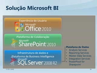 Solução Microsoft BI

                 Experiência do Usuário




                Plataforma de Colaboração


                                               Platafoma de Dados
                                               • Analysis Services
              Infraestrutura de dados e        • Reporting Services
         Plataforma de Business Intelligence   • Master Data Services
                                               • Integration Services
                                               • PowerPivot for
                                                  Sharepoint
© 2011 SolidQ                                                      18
 