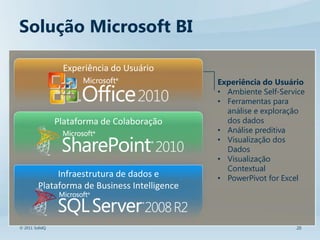 Solução Microsoft BI

                 Experiência do Usuário
                                               Experiência do Usuário
                                               • Ambiente Self-Service
                                               • Ferramentas para
                                                 análise e exploração
                Plataforma de Colaboração        dos dados
                                               • Análise preditiva
                                               • Visualização dos
                                                 Dados
                                               • Visualização
                                                 Contextual
              Infraestrutura de dados e        • PowerPivot for Excel
         Plataforma de Business Intelligence



© 2011 SolidQ                                                      20
 