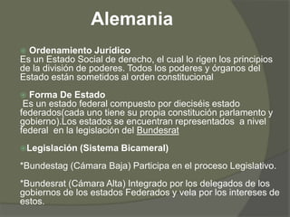 Alemania 
 Ordenamiento Jurídico 
Es un Estado Social de derecho, el cual lo rigen los principios 
de la división de poderes. Todos los poderes y órganos del 
Estado están sometidos al orden constitucional 
 Forma De Estado 
Es un estado federal compuesto por dieciséis estado 
federados(cada uno tiene su propia constitución parlamento y 
gobierno).Los estados se encuentran representados a nivel 
federal en la legislación del Bundesrat 
Legislación (Sistema Bicameral) 
*Bundestag (Cámara Baja) Participa en el proceso Legislativo. 
*Bundesrat (Cámara Alta) Integrado por los delegados de los 
gobiernos de los estados Federados y vela por los intereses de 
estos. 
 