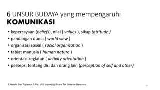 6 UNSUR BUDAYA yang mempengaruhi
KOMUNIKASI
• kepercayaan (beliefs), nilai ( values ), sikap (attitude )
• pandangan dunia ( world view )
• organisasi sosial ( social organization )
• tabiat manusia ( human nature )
• orientasi kegiatan ( activity orientation )
• persepsi tentang diri dan orang lain (perception of self and other)
19
B.Natalia Sari Pujiastuti,S.Psi, M.Si (naneth) | Bicara Tak Sekedar Bersuara
 