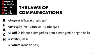 THE LAWS OF
COMMUNICATIONS
R
E
A
C
H
21
Respect (sikap menghargai)
Empathy (kemampuan mendengar)
Audible (dapat didengarkan atau dimengerti dengan baik)
Clarity (jelas)
Humble (rendah hati)
 