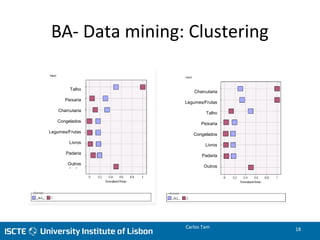 BA- Data mining: Clustering
Talho
Peixaria
Charcutaria
Congelados
Legumes/Frutas
Livros
Padaria
Outros
Charcutaria
Legumes/Frutas
Talho
Peixaria
Congelados
Livros
Padaria
Outros
Carlos Tam 18
 