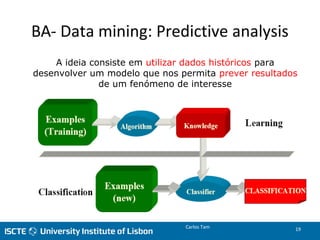 BA- Data mining: Predictive analysis
A ideia consiste em utilizar dados históricos para
desenvolver um modelo que nos permita prever resultados
de um fenómeno de interesse
Carlos Tam 19
 