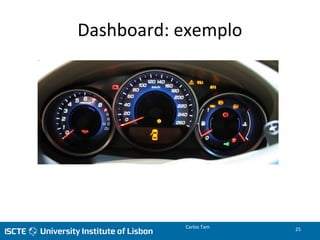 Dashboard: exemplo
Carlos Tam 25
 
