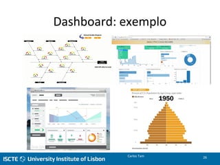 Dashboard: exemplo
Carlos Tam 26
 
