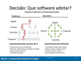 Decisão: Que software adotar?
Carlos Tam 27
Região
Região
Distrito
Distrito
Concelho
Concelho
Freguesia
Freguesia
Impulsionado pelos serviços de TI
• Pensamento linear, pré-definido
• Perde-se conhecimento escondido nos dados
• Demora meses a alterar
• Centrado nos dados
Impulsionado pelo Utilizador
• O utilizador decide onde começar
• Todos os dados, sempre visíveis
• Demora minutos a alterar
• Orientado pelo conhecimento
 