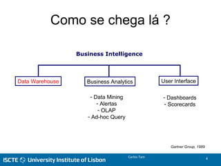 Business Intelligence
Data Warehouse Business Analytics User Interface
- Data Mining
- Alertas
- OLAP
- Ad-hoc Query
- Dashboards
- Scorecards
Gartner Group, 1989
Como se chega lá ?
Carlos Tam 4
 
