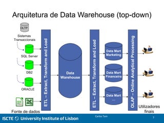 SQL Server
DB2
Sistemas
Transaccionais
OLTP
ETL–Extract,TransformandLoad
ORACLE
Data
Warehouse
ETL–Extract,TransformandLoad
Data Mart
Marketing
Data Mart
Financeira
Data Mart
…
OLAP–OnlineAnalyticalProcessing
Arquitetura de Data Warehouse (top-down)
Carlos Tam 7
Fonte de dados
Utilizadores
finais
 