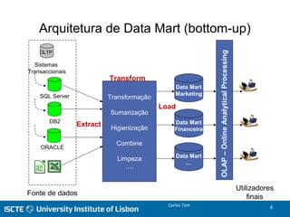SQL Server
DB2
Sistemas
Transaccionais
OLTP
ORACLE
Data Mart
Marketing
Data Mart
Financeira
Data Mart
…
OLAP–OnlineAnalyticalProcessing
Extract
Fonte de dados
Área de Staging
Transform
Load
Utilizadores
finais
Arquitetura de Data Mart (bottom-up)
Carlos Tam 8
Transformação
Sumarização
Higienização
Combine
Limpeza
….
 
