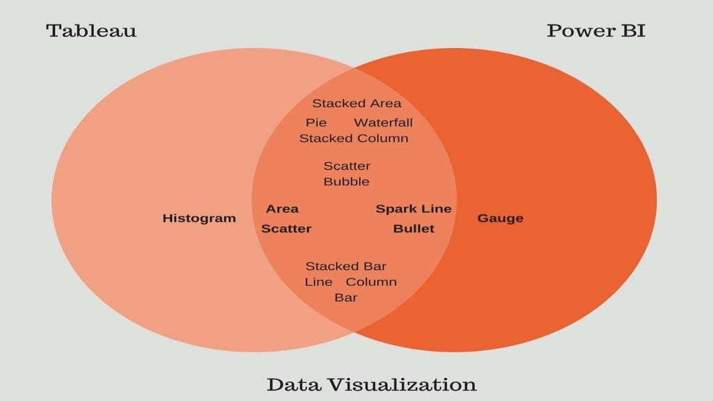 Business analytics case studies with solutions picture