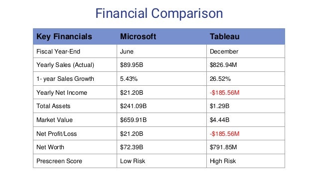 Case study business intelligence implementation picture