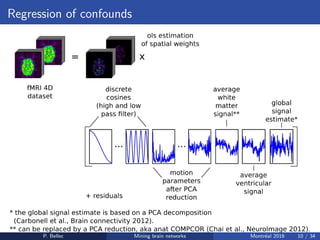 Regression of confounds
P. Bellec Mining brain networks Montr´eal 2016 10 / 34
 
