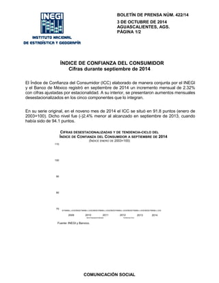BOLETÍN DE PRENSA NÚM. 422/14 
3 DE OCTUBRE DE 2014 
AGUASCALIENTES, AGS. 
PÁGINA 1/2 
ÍNDICE DE CONFIANZA DEL CONSUMIDOR 
Cifras durante septiembre de 2014 
El Índice de Confianza del Consumidor (ICC) elaborado de manera conjunta por el INEGI 
y el Banco de México registró en septiembre de 2014 un incremento mensual de 2.32% 
con cifras ajustadas por estacionalidad. A su interior, se presentaron aumentos mensuales 
desestacionalizados en los cinco componentes que lo integran. 
En su serie original, en el noveno mes de 2014 el ICC se situó en 91.8 puntos (enero de 
2003=100). Dicho nivel fue (-)2.4% menor al alcanzado en septiembre de 2013, cuando 
había sido de 94.1 puntos. 
CIFRAS DESESTACIONALIZADAS Y DE TENDENCIA-CICLO DEL 
ÍNDICE DE CONFIANZA DEL CONSUMIDOR A SEPTIEMBRE DE 2014 
(ÍNDICE ENERO DE 2003=100) 
110 
100 
90 
80 
70 
EFMAMJ J ASONDEFMAMJ JASONDEFMAMJ J ASONDEFMAMJ JASONDEFMAMJ JASONDEFMAMJ J AS 
2009 2010 2011 2012 2013 2014 
Serie Desestacionalizada Tendencia-Ciclo 
Fuente: INEGI y Banxico. 
COMUNICACIÓN SOCIAL 
 