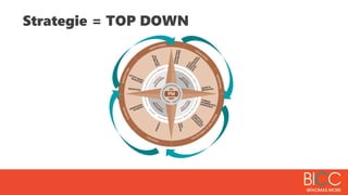 Strategie = TOP DOWN
 