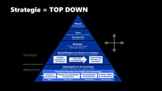 Strategie = TOP DOWN
 