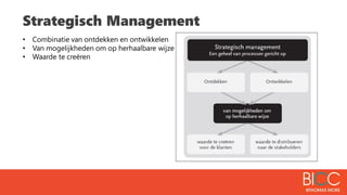 Strategisch Management
• Combinatie van ontdekken en ontwikkelen
• Van mogelijkheden om op herhaalbare wijze
• Waarde te creëren
 