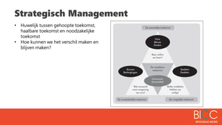 Strategisch Management
• Huwelijk tussen gehoopte toekomst,
haalbare toekomst en noodzakelijke
toekomst
• Hoe kunnen we het verschil maken en
blijven maken?
 