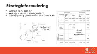 Strategieformulering
• Waar zijn we nu goed in?
• Waar zijn onze concurrenten goed in?
• Waar liggen nog opportuniteiten en in welke mate?
Ansoff
Product-
Markt matrix
BCG product
portfolio
 