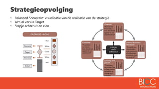 Strategieopvolging
• Balanced Scorecard: visualisatie van de realisatie van de strategie
• Actual versus Target
• Stapje achteruit en zien
 