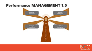Performance MANAGEMENT 1.0
 