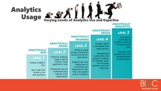 Varying Levels of Analytics Use and Expertise
Analytics
Usage
Statistic
al
Analysis
Standar
d
reports
ANALYTICALLY
NEW
ANALYTICALLY
AWARE
ANALYTICALLY
INFORMED
ANALYTICALLY
DRIVEN
ANALYTICALLY
INNOVATIVE
LEVEL 2
LEVEL 3
LEVEL 4
LEVEL 5
Isolated analytics
use.
Basic tools and
limited or no
best practices
Predictive analytics
usage is part of
mission critical
applications only.
Full benefits are not
understood by a
majority in the
organization.
Analytics usage
consists primarily of
tactical and ad hoc
approaches.
Analytics dev. and
deployment is
constrained, yet
departments have
their own experts
and/or initiatives.
Analytics talent
is centralized into
larger groups.
Management
understands and
supports analytics
for strategic value,
thus bringing
business units into
alignment
Company is
committed to
analytics as part of
its future growth
plan.
Business units
embrace their own
transformational
analytical plans.LEVEL 1
 