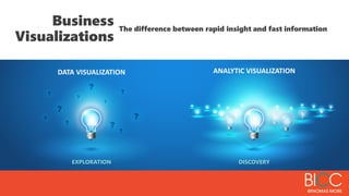 The difference between rapid insight and fast information
Business
Visualizations
DATA VISUALIZATION ANALYTIC VISUALIZATION
EXPLORATION DISCOVERY
 