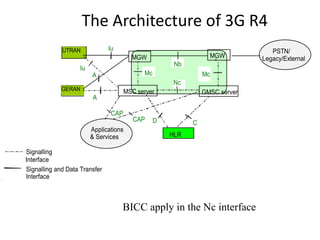 BICC protocol and application | PPT