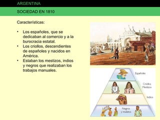 ARGENTINA SOCIEDAD EN 1810 Características: Los españoles, que se dedicaban al comercio y a la burocracia estatal. Los criollos, descendientes de españoles y nacidos en América. Estaban los mestizos, indios y negros que realizaban los trabajos manuales. 