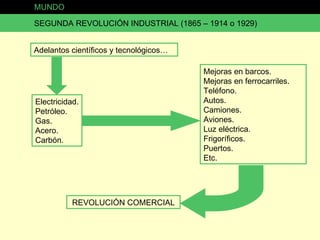 MUNDO SEGUNDA REVOLUCIÓN INDUSTRIAL (1865 – 1914 o 1929) Adelantos científicos y tecnológicos… Electricidad. Petróleo. Gas. Acero. Carbón. Mejoras en barcos. Mejoras en ferrocarriles. Teléfono. Autos. Camiones. Aviones. Luz eléctrica. Frigoríficos. Puertos. Etc. REVOLUCIÓN COMERCIAL 