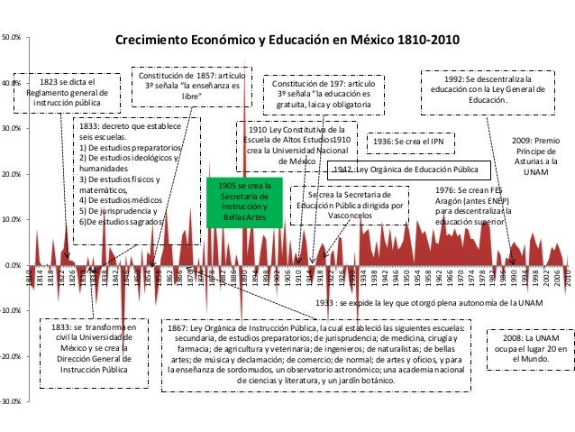 El sistema financiero desempeña un papel central en el funcionamiento y desarrollo de la economía. Está integrado principalmente por diferentes intermediarios y mercados financieros, a través de los cuales una variedad de instrumentos movilizan el ahorro hacia sus usos más productivos.