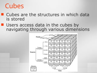 Cubes
 Cubes are the structures in which data
is stored
 Users access data in the cubes by
navigating through various dimensions
 