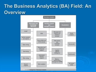 The Business Analytics (BA) Field: An
Overview
 