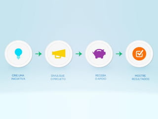 Apresentação do site "Bicharia"