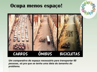 Ocupa menos espaço!
Um comparativo do espaço necessário para transportar 60
pessoas, só pra que se tenha uma ideia do tamanho do
problema.
 
