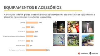 MetodologiaMetodologiaEQUIPAMENTOS E ACESSÓRIOS
29%
10%
20%
17%
9%
7%
50%
A proteção é também grande aliada dos ciclistas para compor uma boa foto! Entre os equipamentos e
acessórios frequentes nas fotos, temos os seguintes:
 