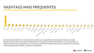 MetodologiaHASHTAGS MAIS FREQUENTES
Em formato de gráfico de colunas podemos observar a quantidade de ocorrências relativas ao total.
#RioDeJaneiro e #RJ são as únicas hashtags de local a aparecer (além de #Brasil). Já a marca #Caloi, de
altíssima awareness no segmento, é a única marca. Além de sinônimos da prática e referências à natureza,
várias hashtags relacionadas a ativismo e mobilidade.
 