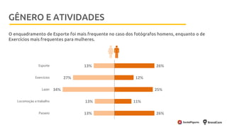 MetodologiaGÊNERO E ATIVIDADES
13%
27%
34%
13%
13%
26%
12%
25%
11%
26%
O enquadramento de Esporte foi mais frequente no caso dos fotógrafos homens, enquanto o de
Exercícios mais frequentes para mulheres.
wq
 