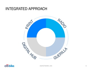 INTEGRATED APPROACH
8AGENCYMARK | BIC
 
