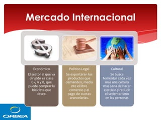 Mercado Internacional

Económico

Político-Legal

Cultural

El sector al que va
dirigido es clase
C+, A y B, que
puede comprar la
bicicleta que
desee.

Se exportaran los
productos que
demanden, media
nte el libre
comercio y el
pago de cuotas
arancelarias.

Se busca
fomentar cada vez
mas una cultura
mas sana de hacer
ejercicio y reducir
el sedentarismo
en las personas

 