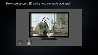 How stereoscopic 3D works –our current image again
 
