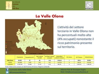 Ass. Culturale
Ecomuseo
della
Valle Olona
@EcomuseoVaOlona
Ecomuseo della Valle Olona Alberto Pala & Giuseppe Goglio
Mail:...