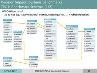 12th
July 2017 BICOD'2017@London.United Kingdom 13
Decision Support Systems Benchmarks
TPC-H Benchmark Schema (1/2)
TPC-H Benchmark
22 ad-hoc SQL statements (star queries, nested queries, …) + refresh functions
 