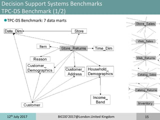 12th
July 2017 BICOD'2017@London.United Kingdom 15
Decision Support Systems Benchmarks
TPC-DS Benchmark (1/2)
TPC-DS Benchmark: 7 data marts
 