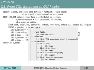 12th
July 2017 BICOD'2017@London.United Kingdom # 20
TPC-H*d
Q8: From SQL statement to OLAP cube
 