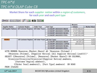 12th
July 2017 BICOD'2017@London.United Kingdom # 21
TPC-H*d
TPC-H*d OLAP Cube C8
Market Share for each supplier nation within a region of customers,
for each year and each part type
 
