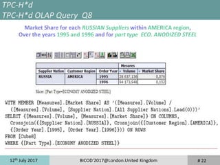 12th
July 2017 BICOD'2017@London.United Kingdom # 22
TPC-H*d
TPC-H*d OLAP Query Q8
Market Share for each RUSSIAN Suppliers within AMERICA region,
Over the years 1995 and 1996 and for part type ECO. ANODIZED STEEL
 