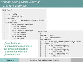 12th
July 2017 BICOD'2017@London.United Kingdom 35
Benchmarking MDB Schemas
--TPC-H*d Example
_Same fact table
_2 shared dimension tables
but different hierarchies
_1 different dimension
_Same measure
 