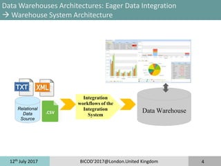 12th
July 2017 BICOD'2017@London.United Kingdom 4
Data Warehouses Architectures: Eager Data Integration
 Warehouse System Architecture
Data WarehouseRelational
Data
Source
Integration
workflows of the
Integration
System
 