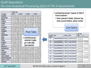 12th
July 2017 BICOD'2017@London.United Kingdom 7
OLAP Operations
On-Line Analytical Processing (Q10 of TPC-H benchmark)
 